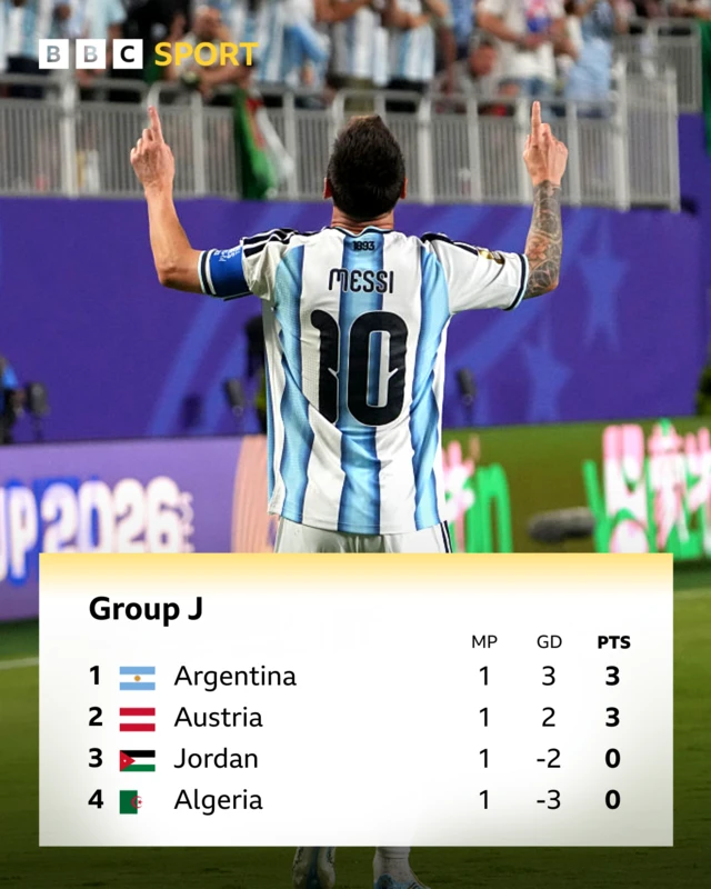 Table showing Group J at the 2026 World Cup.