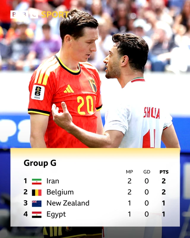 Group G table