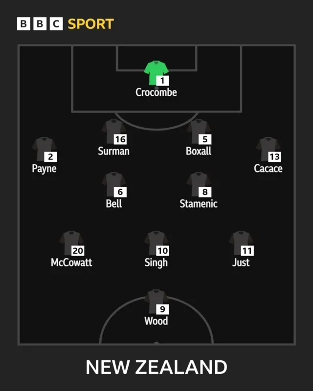 New Zealand XI