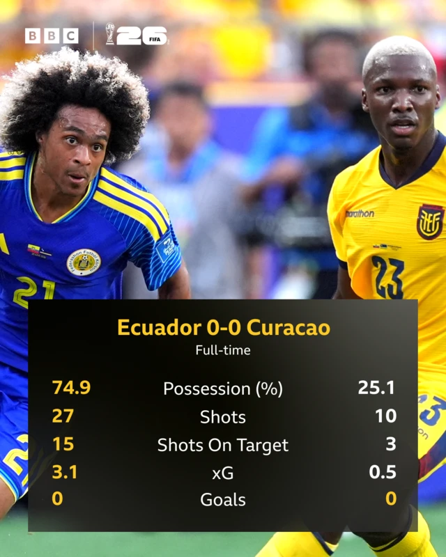 Fullt-time stats graphic