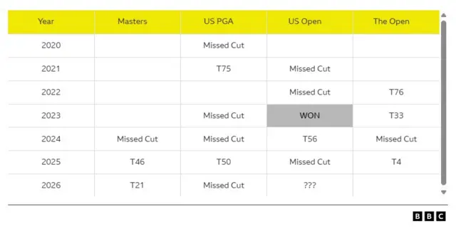 US Open