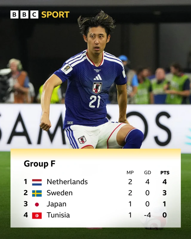 Group F