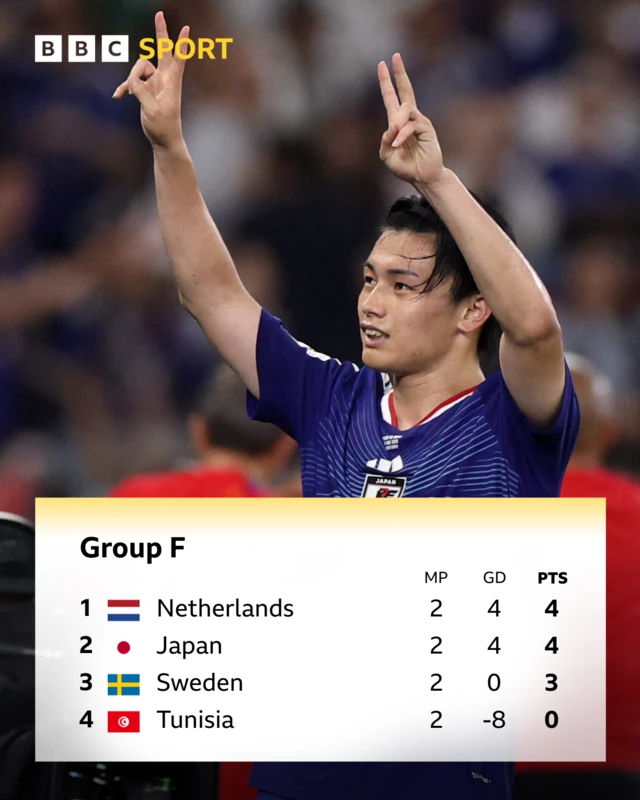 Group F