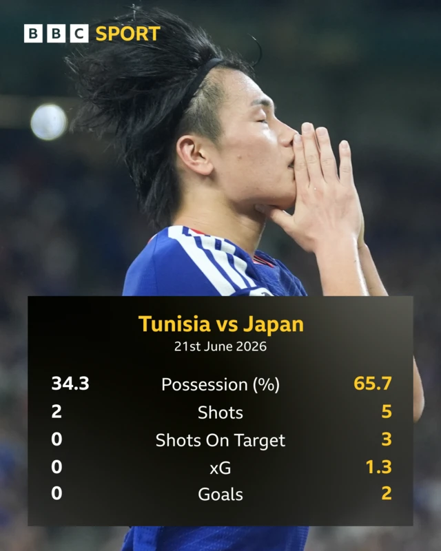 Tunisia v Japan