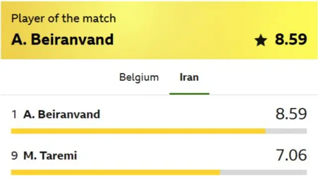 BBC Sport player of the match