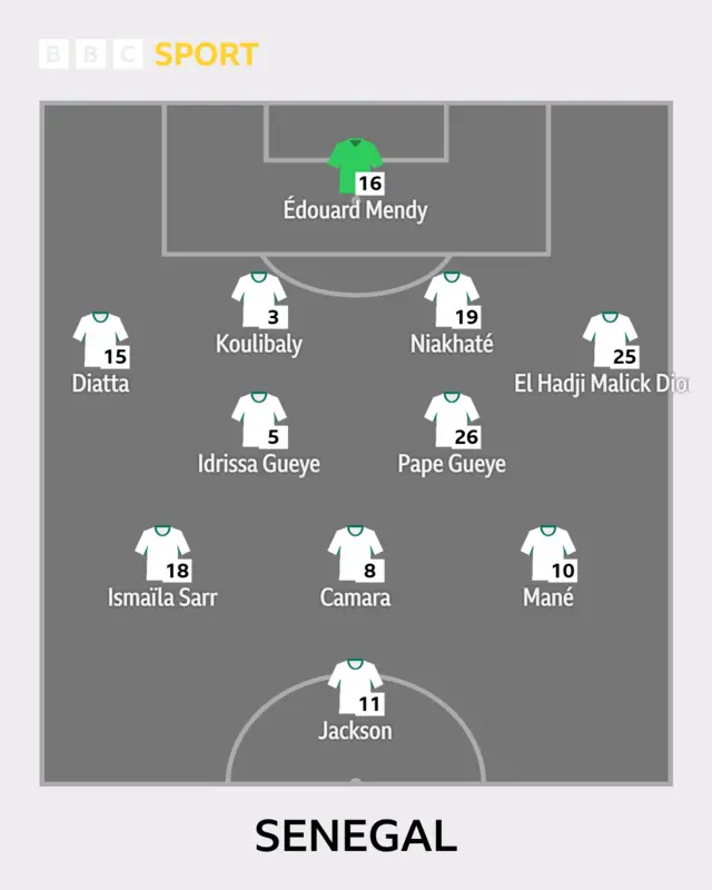 Senegal XI
