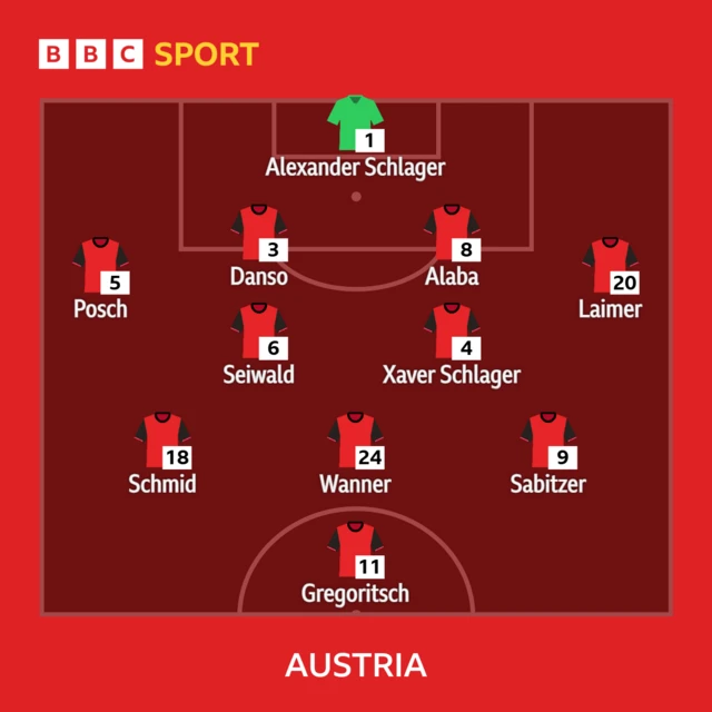 Austria