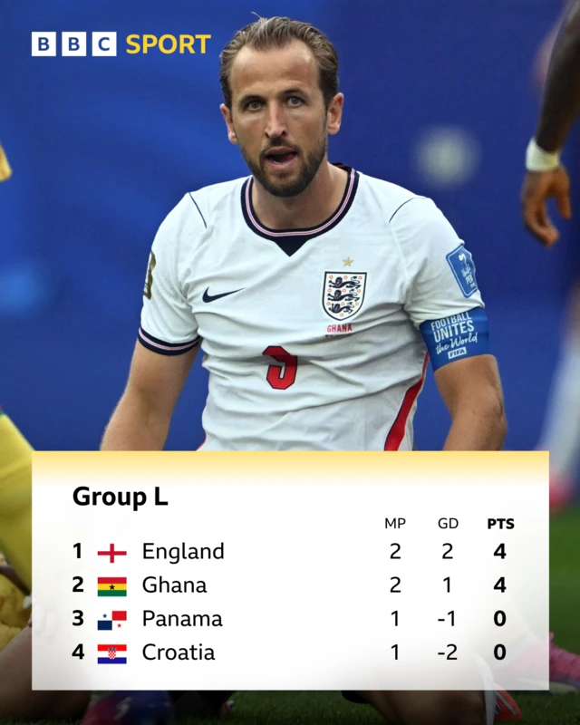 Group L table with picture of Harry Kane