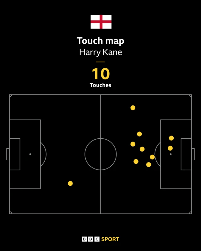 Harry Kane touch map - England 0-0 Ghana