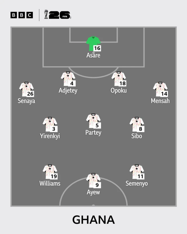 Ghana XI