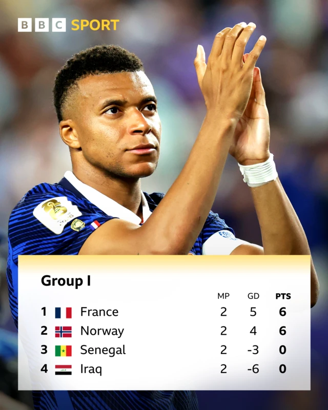 Kylian Mbappe Group I graphic