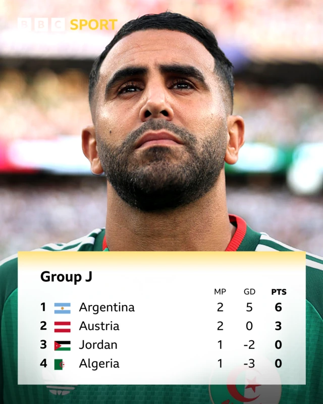 A graphic of the standings in Group J at the 2026 World Cup