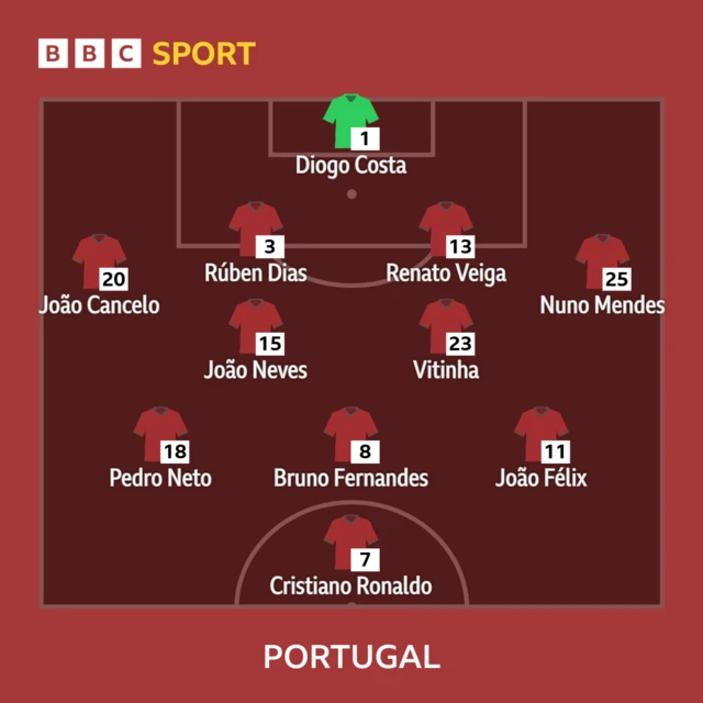 Portugal lineup