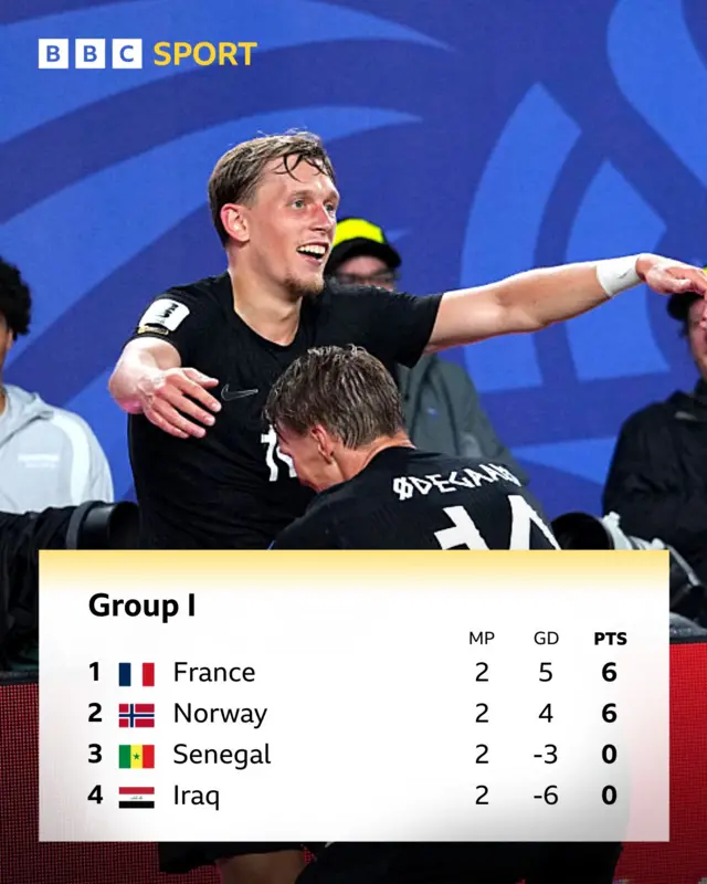 Group I table