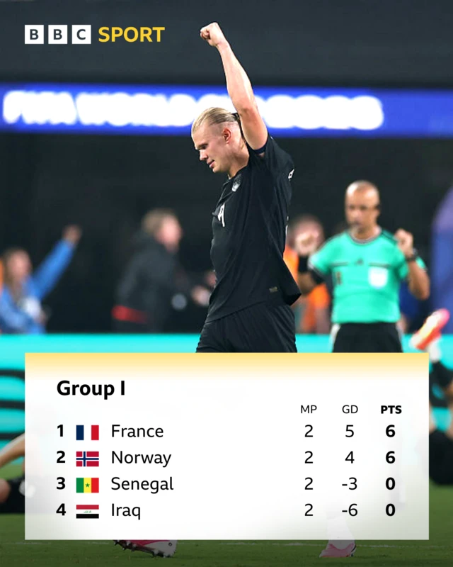 Group I table underneath a picture of Erling Haaland celebrating