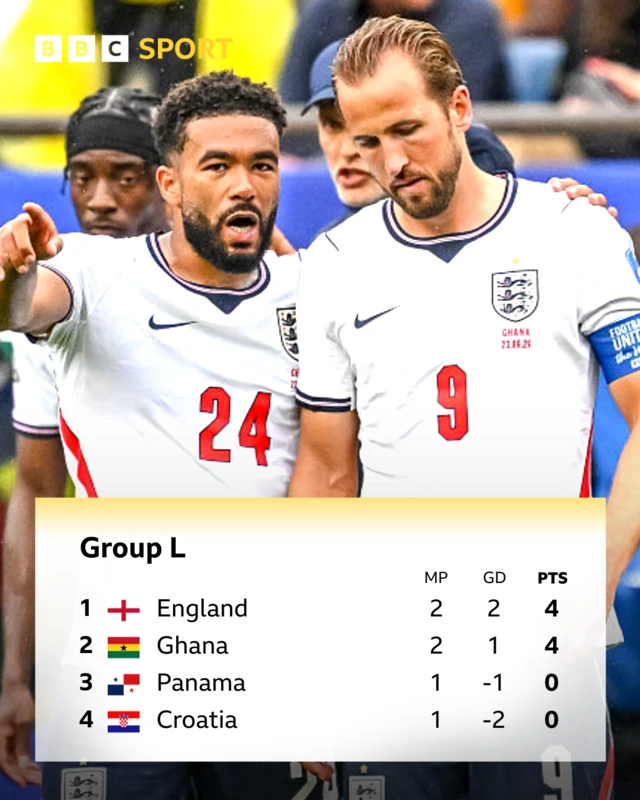 World Cup Group L - Kane and James look on