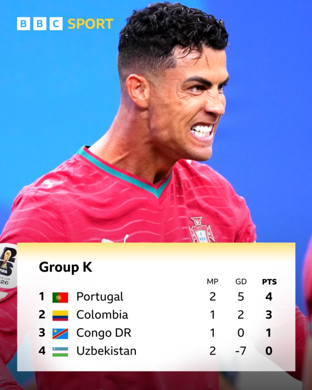 Group K