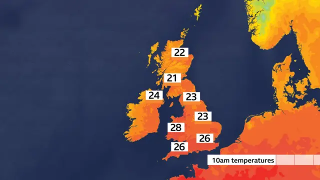 A heat map of the UK which shows temperatures at 10am. They are 26 degrees in the South East and South West, 28 degrees in Wales, 23 degrees in the midlands and the North East, 24 degrees in Northern Ireland, and 21 and 22 degrees in south and northern Scotland
