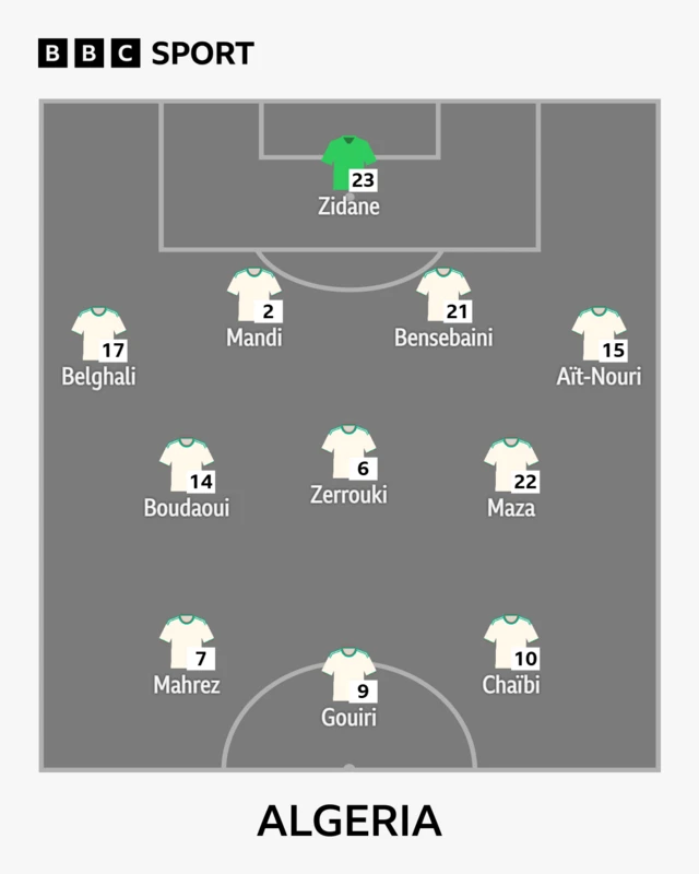 Algeria starting XI to face Jordan at 2026 World Cup
