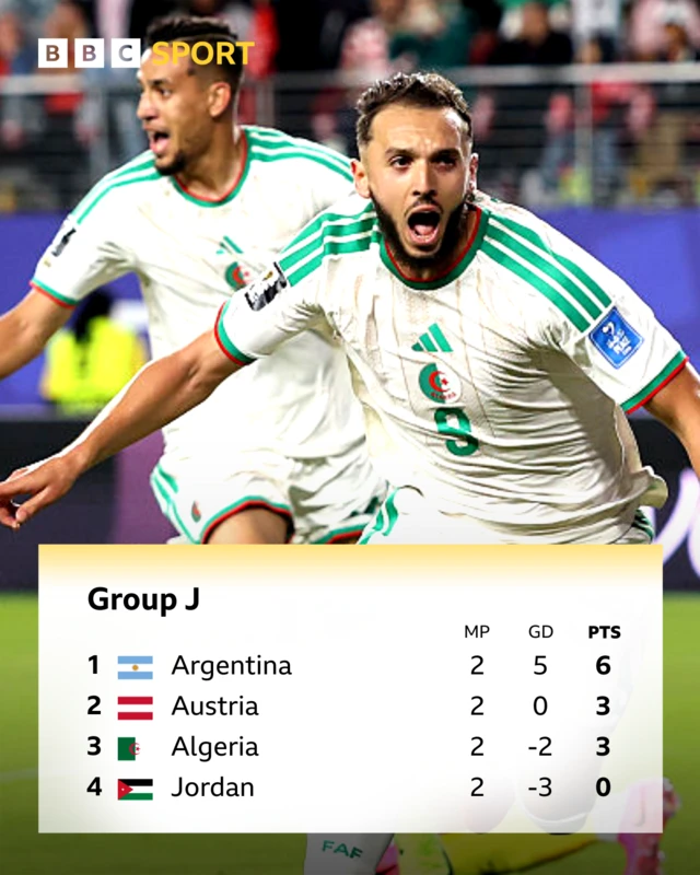A graphic of Group J at the 2026 World Cup