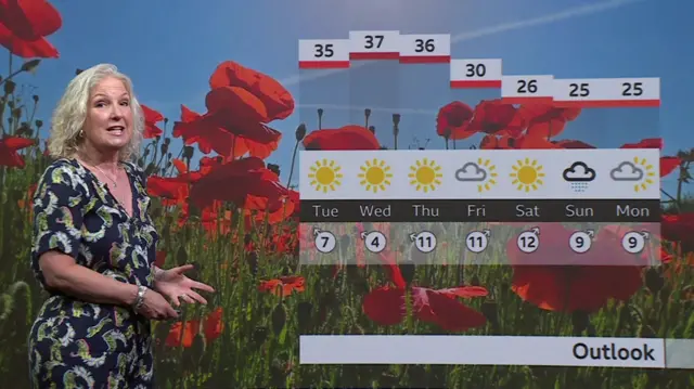 Sam Fraser weather forecase