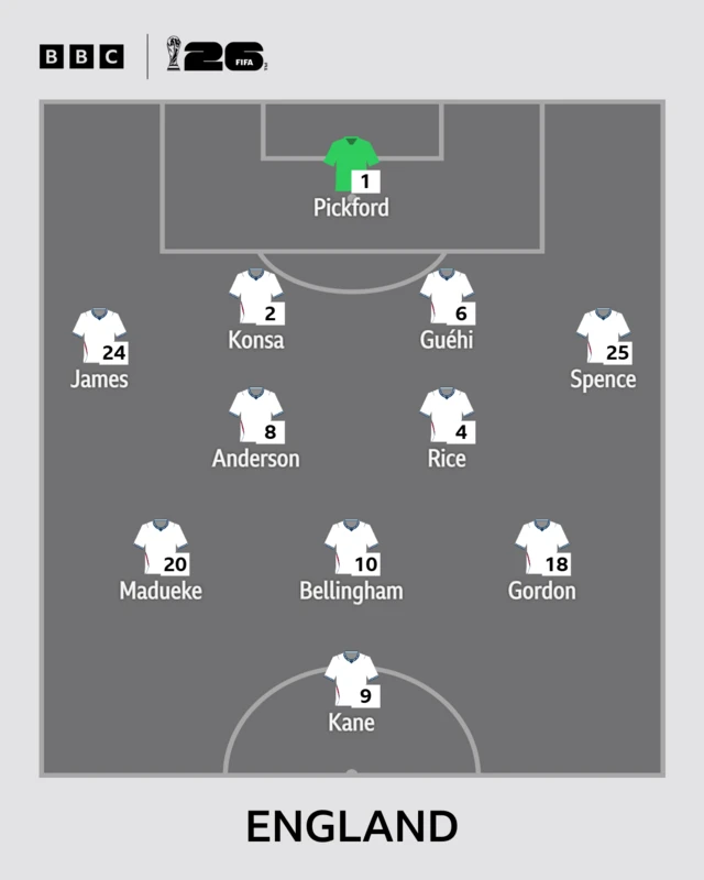 England XI
