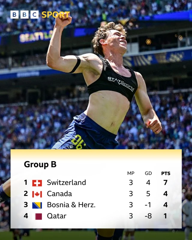Group B standings