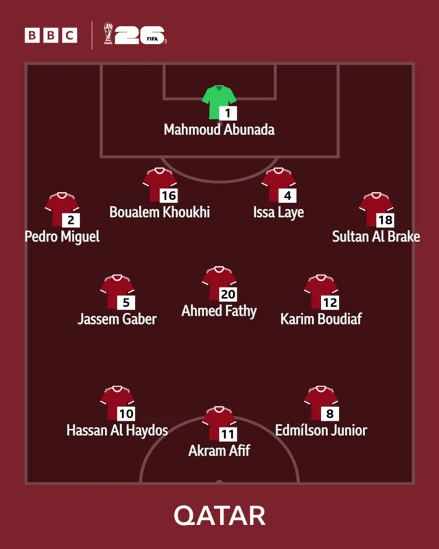 Qatar XI