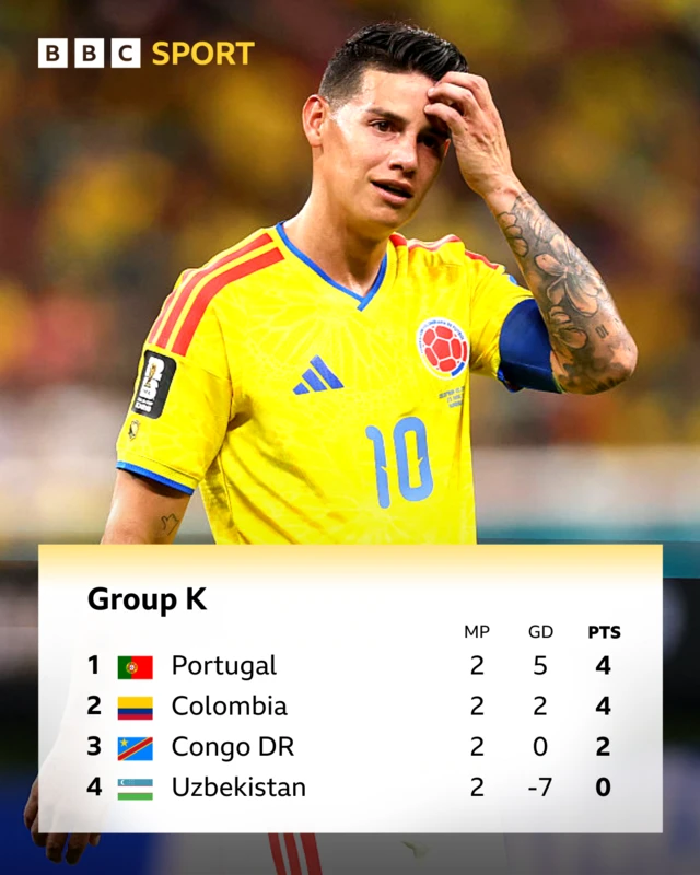 Group K standings at the World Cup