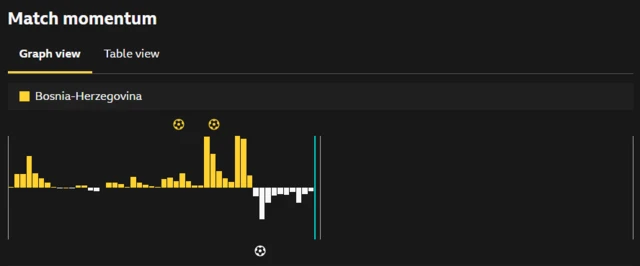 Match momentum graphic
