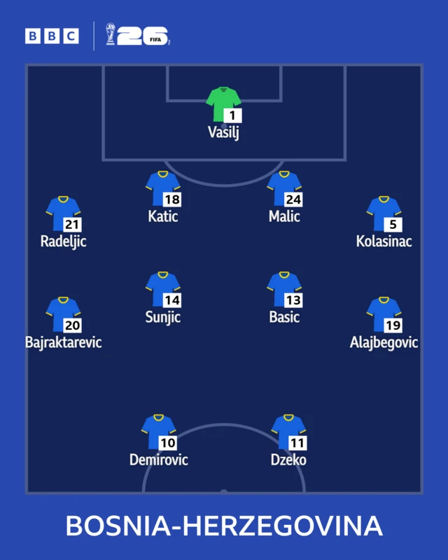 Bosnia-Herzegovina XI