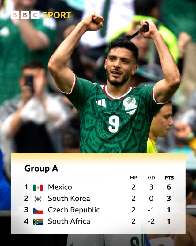 Group A table