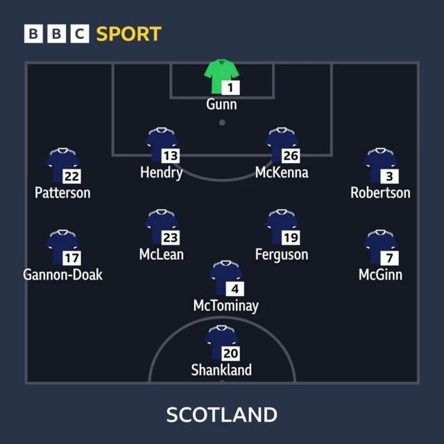 Scotland team