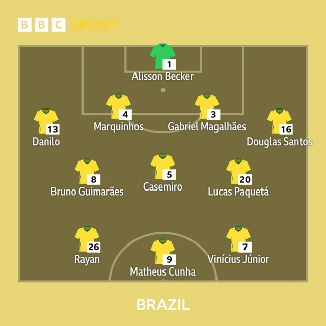 Brazil team