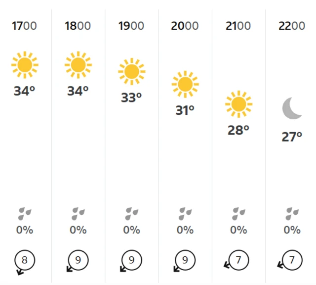 BBC weather forecast for London