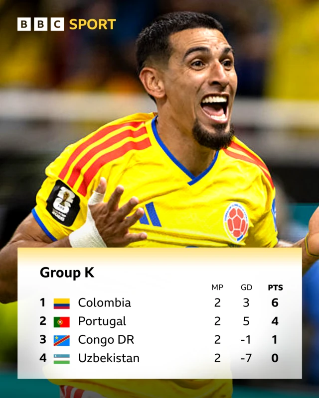 Group K standings at World Cup