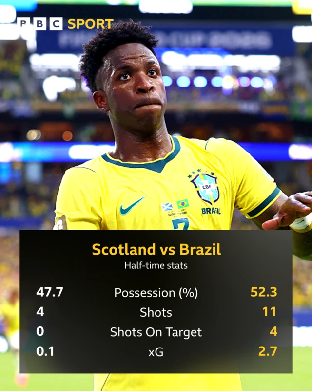 Half-time stats
