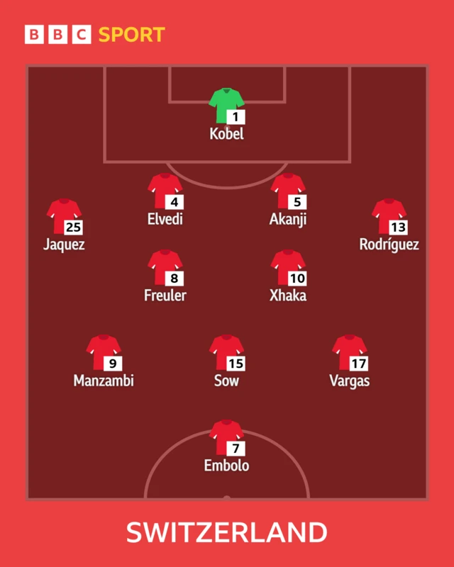 Switzerland team to face Canada