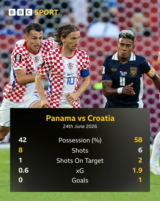 Panama