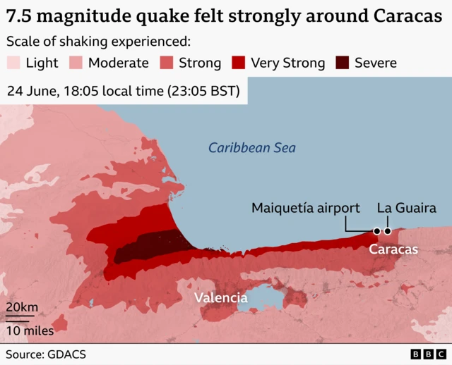Map showing the impact of a 7.5 magnitude earthquake near Caracas, Venezuela, on 24 June at 18:05 local time. Shading from light pink to dark red indicates increasing shaking intensity, with the most severe areas concentrated along the north central coast west of Caracas. Caracas, La Guaira and Maiquetía airport are marked along the Caribbean coastline, with Valencia shown inland to the southwest.