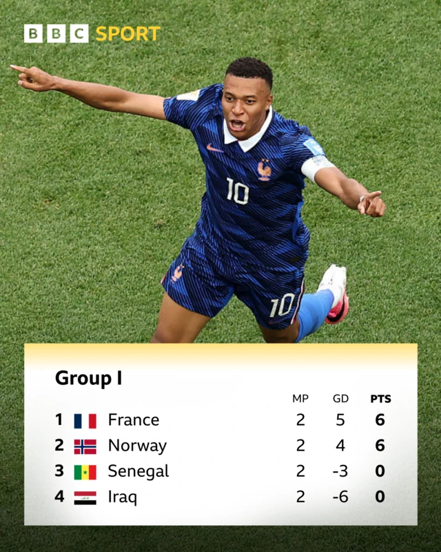 Group I