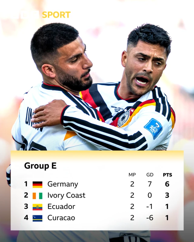 Group E World cup graphic