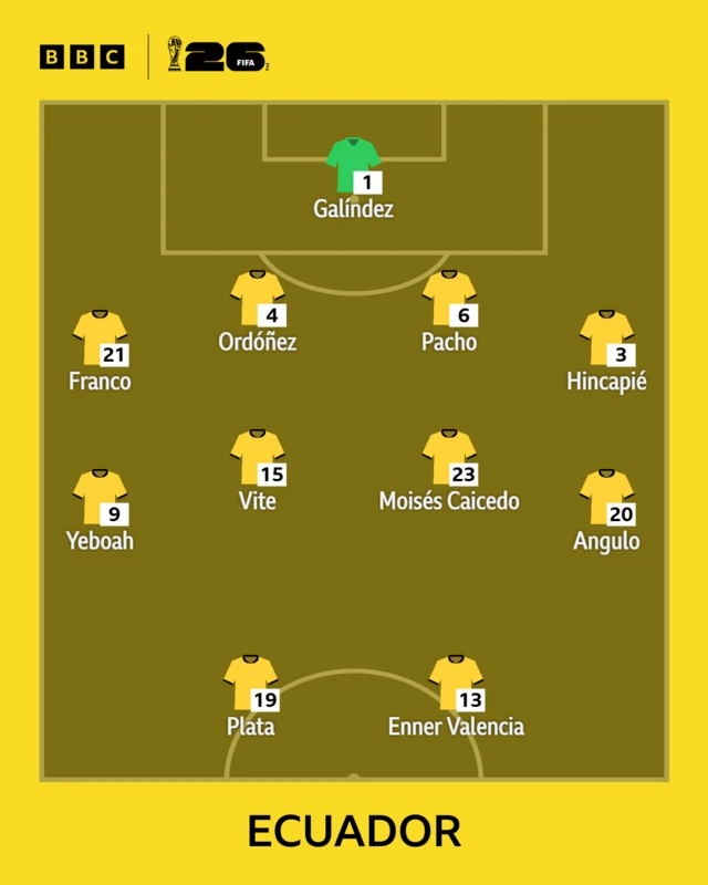 Ecuador XI