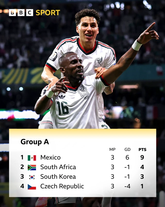Group A table