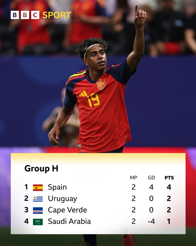 Group H table