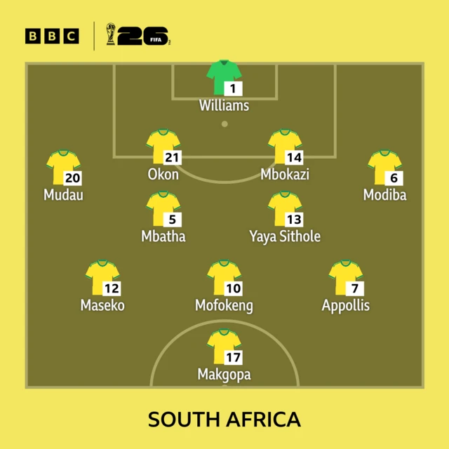 South Africa's starting line-up