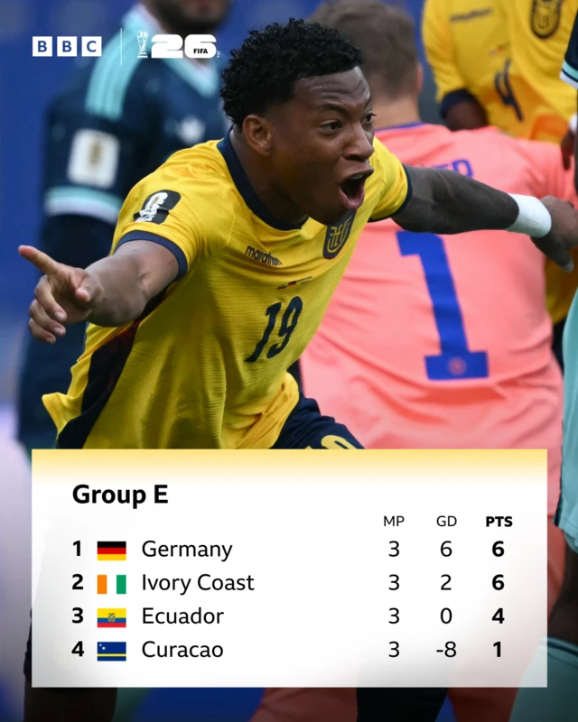Group E