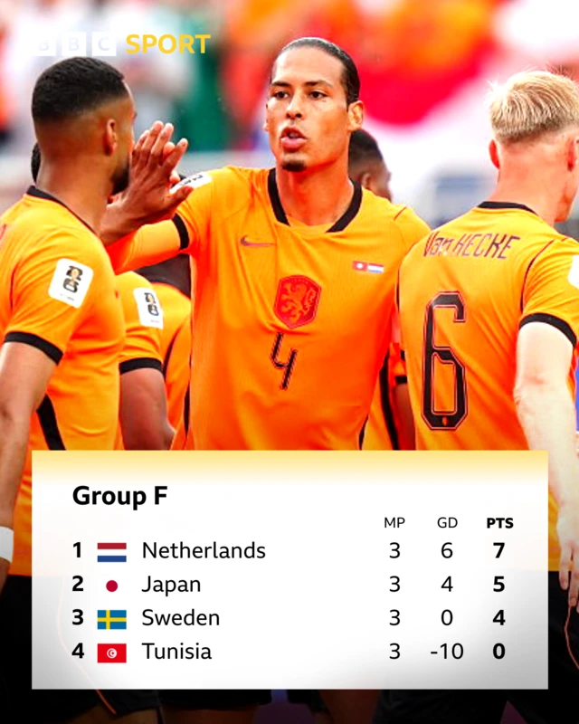 World Cup Group F