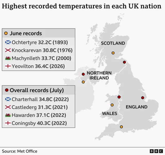 A graphic showing the heat record for each country in June and July.
