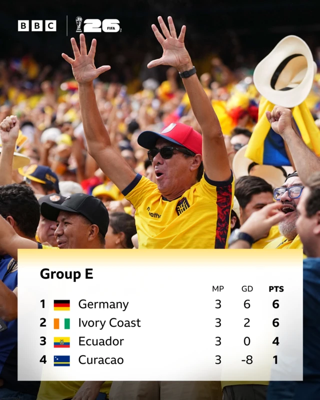 Group E standings